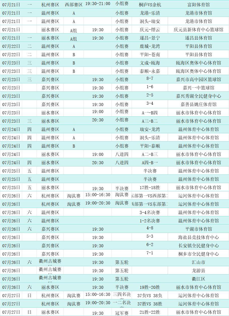 关于风云突变！浙江队赛前状态回暖，中超版图或变，底气十足，阵容厚度经受考验的信息